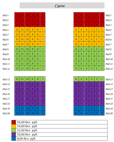 29avg